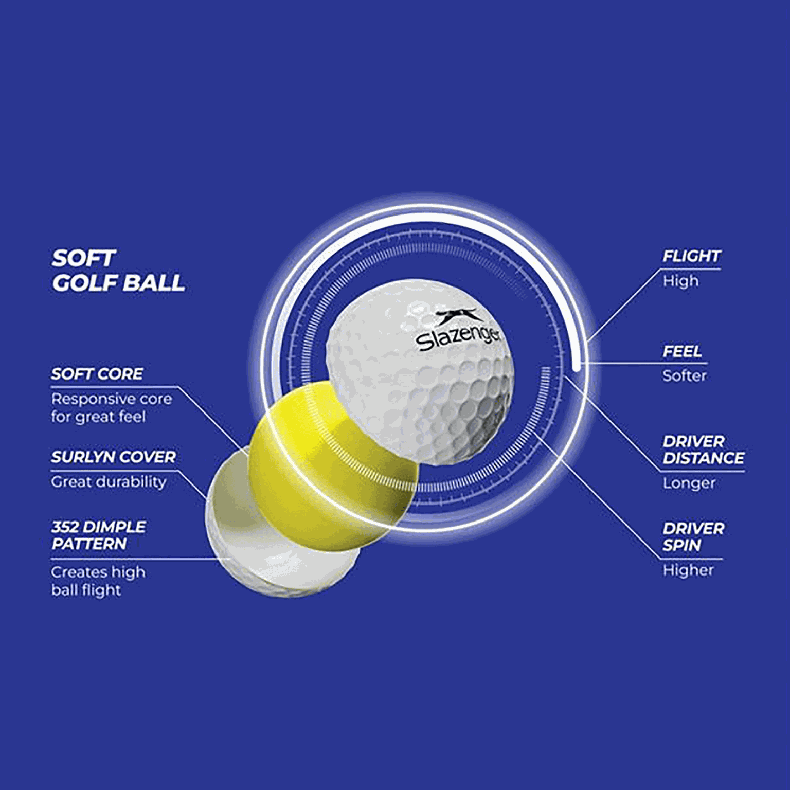 V Series Soft, golfboll - full image 4