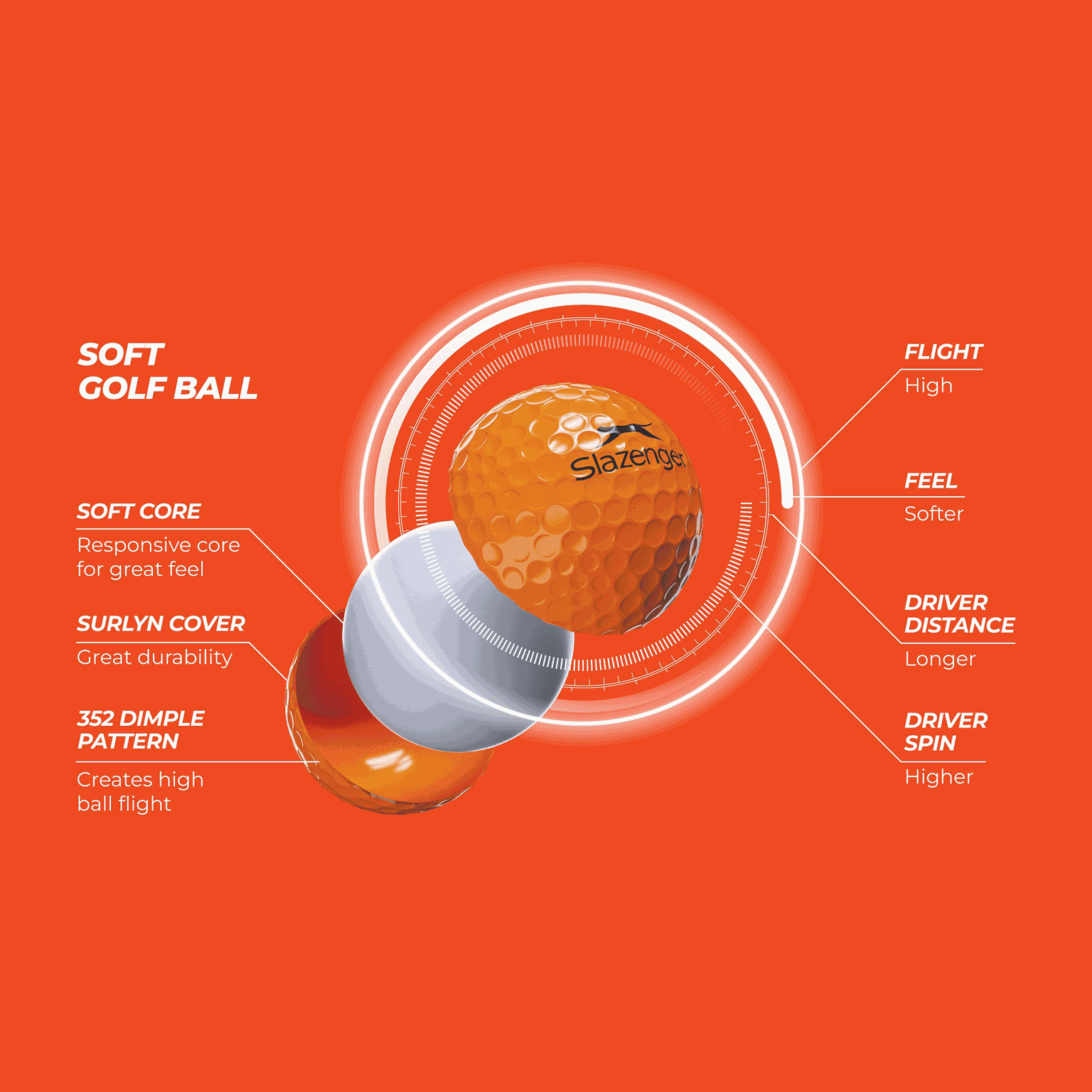 V Series Soft, golfboll - full image 4