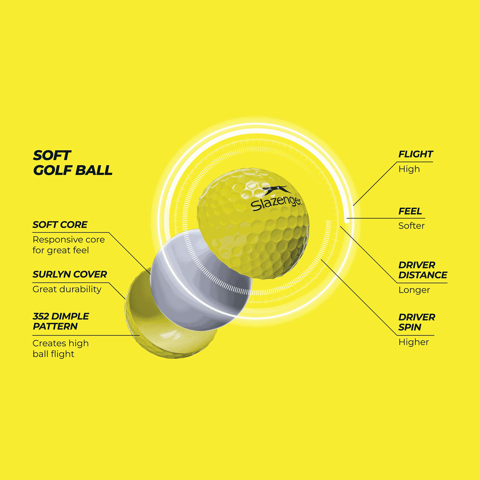 V Series Soft, golfboll - full image 4