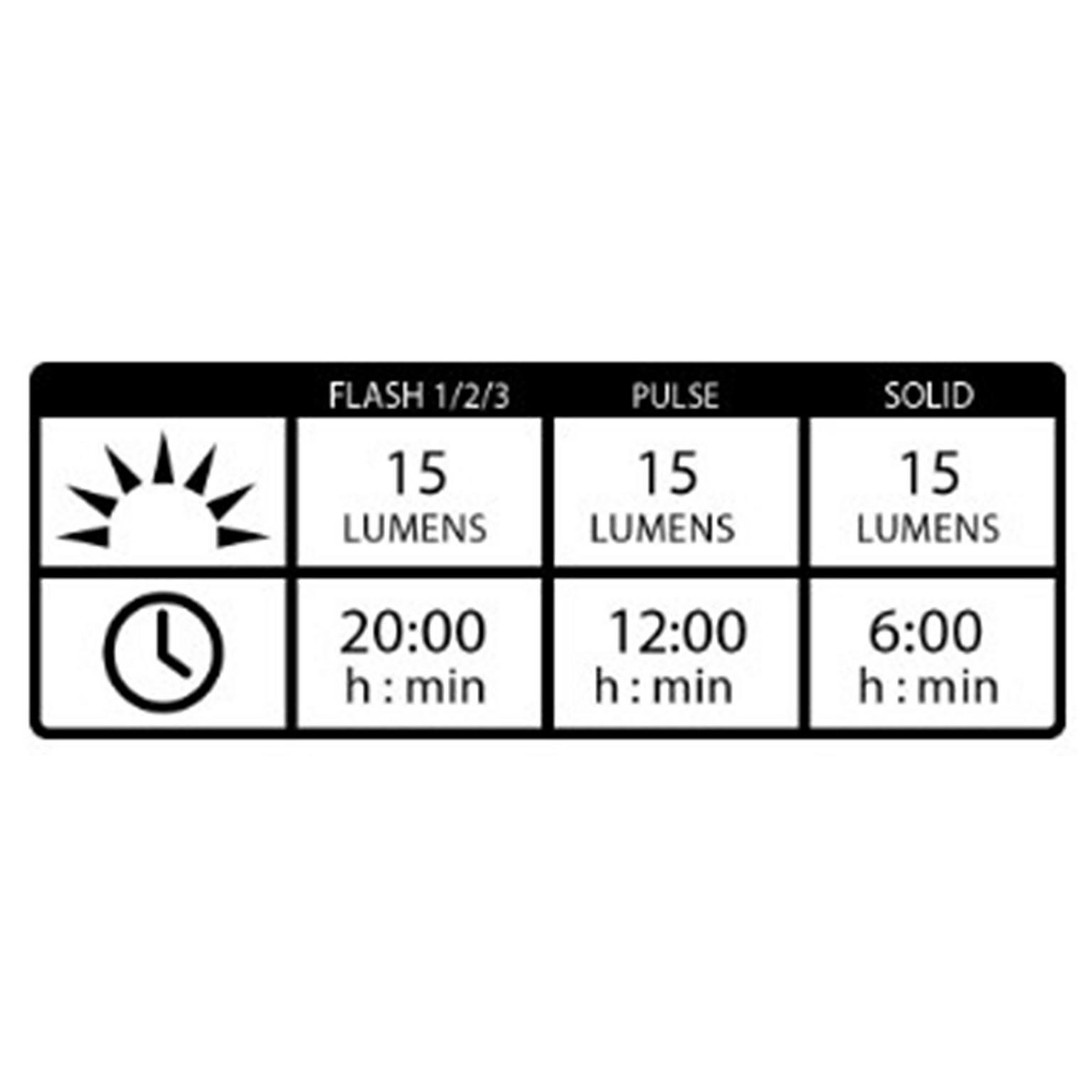 Femto Drive USB Front, framlampa till cykel - full image 2
