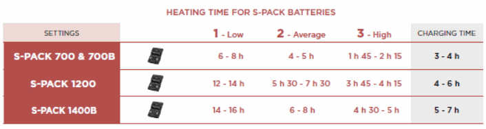 S-Pack 1200 25/26, uppladdningsbart batteripack - full image 3